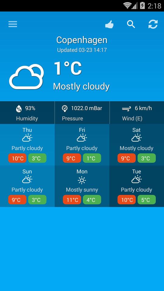 Weather Denmark