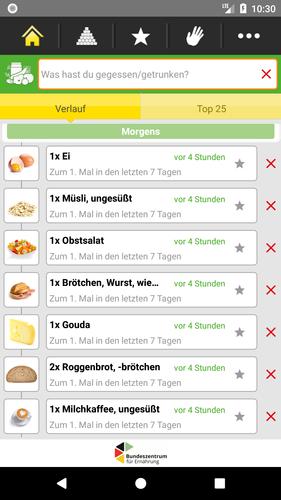 Was ich esse