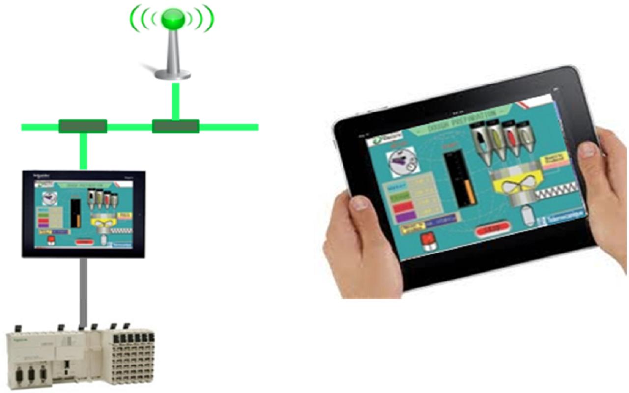 Vijeo Design'Air FREE